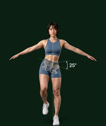 示意圖:單腳站立,正面,骨盆位置畫出一條傾斜的橘色線與一條白色鉛垂線,兩線之間標註 25 度。